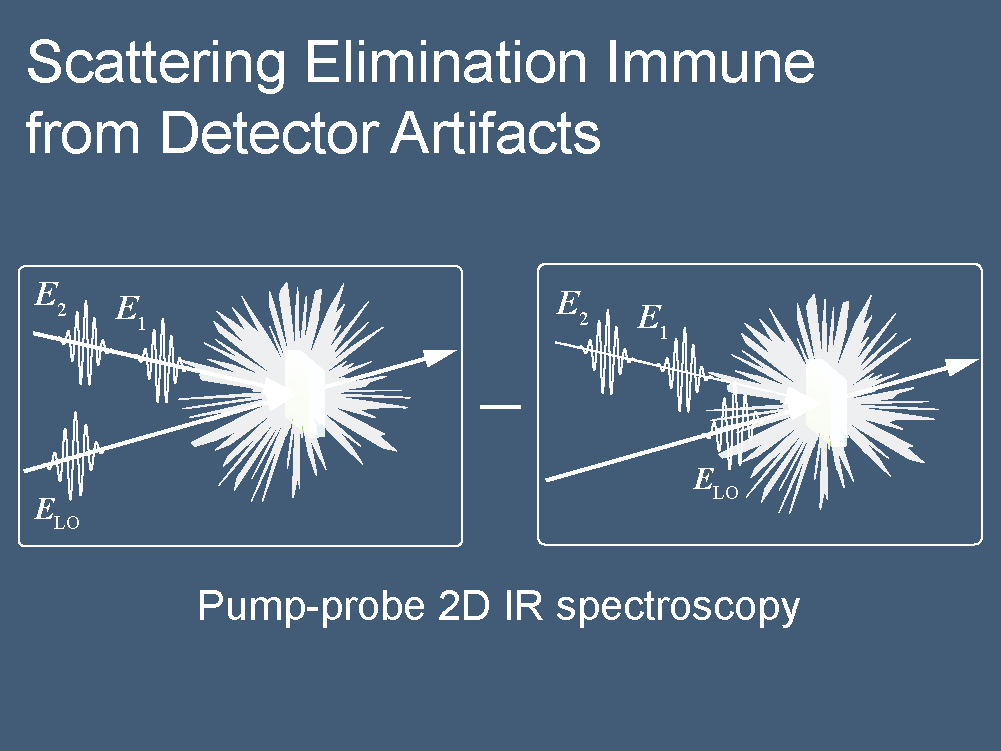 A new method to remove scattering.